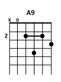 draw 3 - A 9 Chord